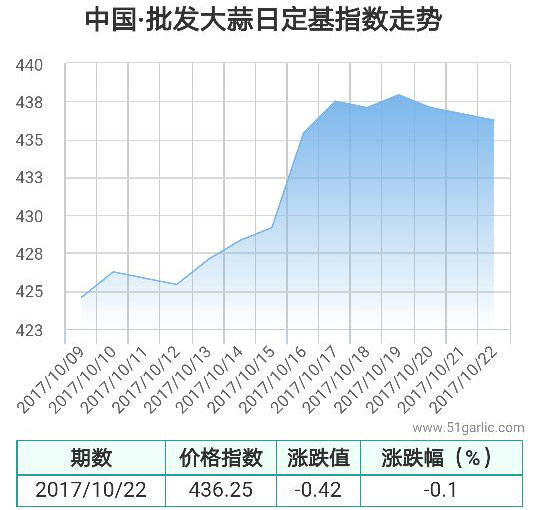 批發(fā)22