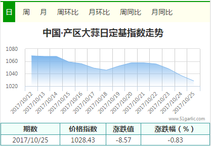 產(chǎn)區(qū)