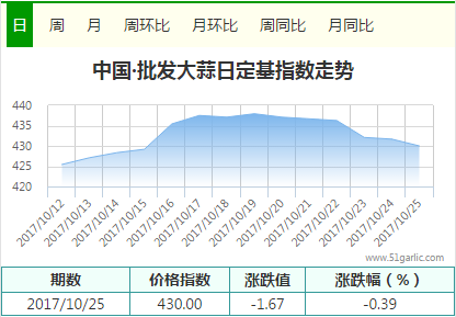 小區(qū)