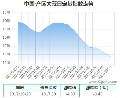 日定基指數(shù)_大蒜指數(shù)_國際大蒜貿(mào)易網(wǎng)