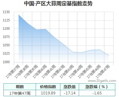 產(chǎn)區(qū)周