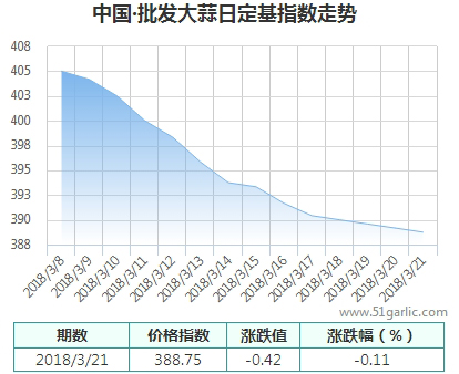 批發(fā)