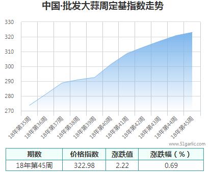 批發(fā)周