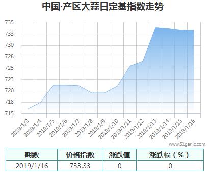 產(chǎn)區(qū)