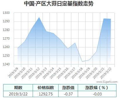 產(chǎn)區(qū)