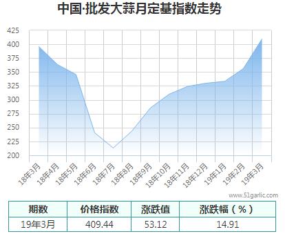 批發(fā)月