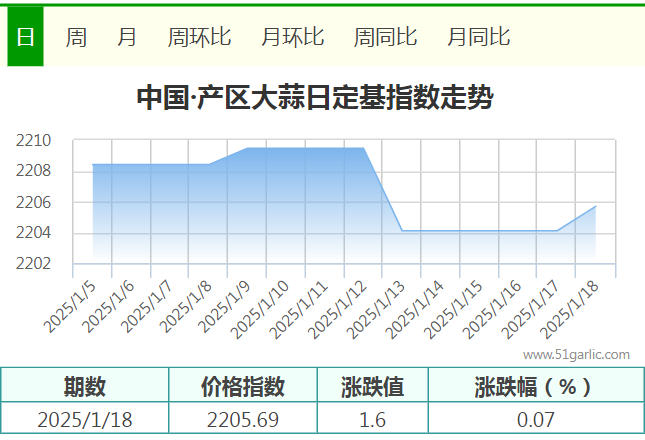 1.18產(chǎn)區(qū)